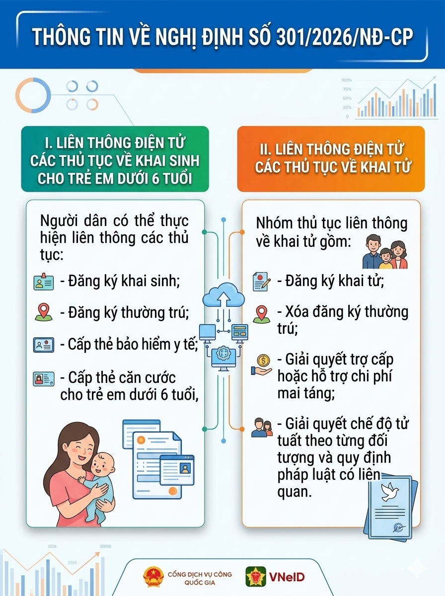 nghi-dinh-301