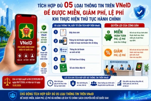 Tuyên truyền về việc "Người dân tích hợp đầy đủ 5 loại thông tin, giấy tờ cơ bản trên VNeID và thực hiện thủ tục hành chính thuộc diện áp dụng theo quy định sẽ được miễn, giảm phí, lệ phí"