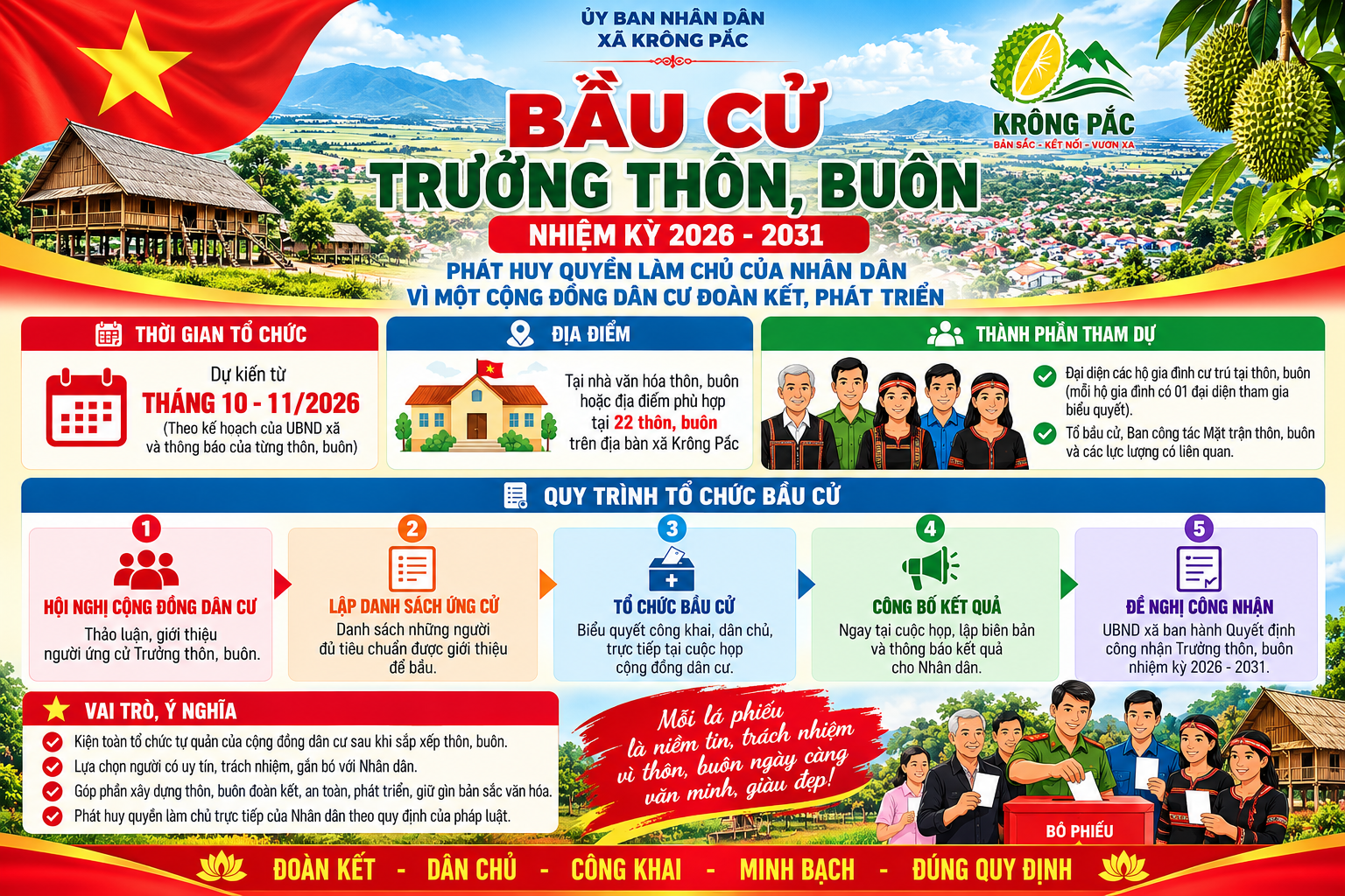 Kế hoạch tổ chức thực hiện bầu Trưởng thôn, trưởng buôn nhiệm kỳ 2026-2031 trên địa bàn xã Krông Pắc