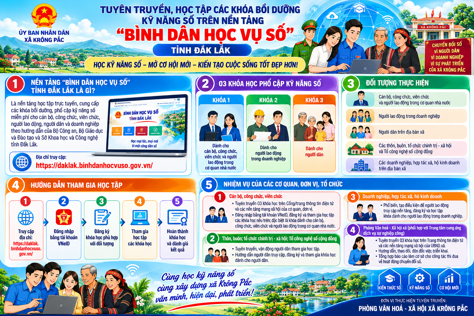 Công văn triển khai tuyên truyền, học tập các khóa bồi dưỡng kỹ năng số trên nền tảng “Bình dân học vụ số” tỉnh Đắk Lắk