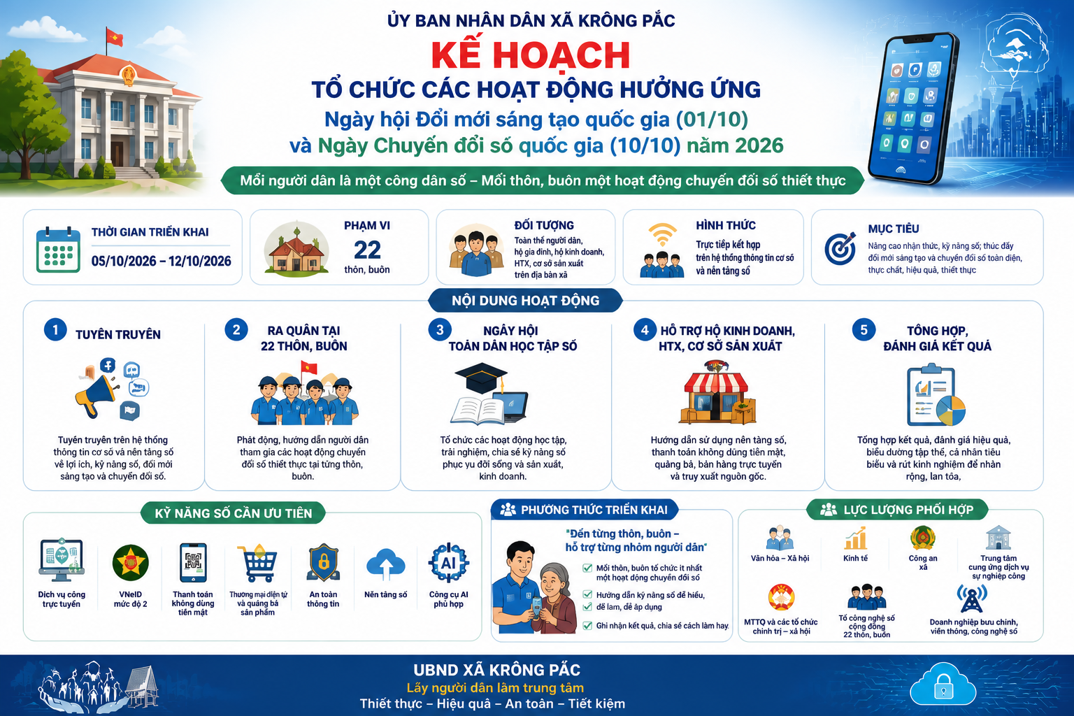 Kế hoạch tổ chức các hoạt động hưởng ứng Ngày hội Đổi mới sáng tạo quốc gia (01/10) và Ngày Chuyển đổi số quốc gia (10/10) năm 2026 trên địa bàn xã Krông Pắc