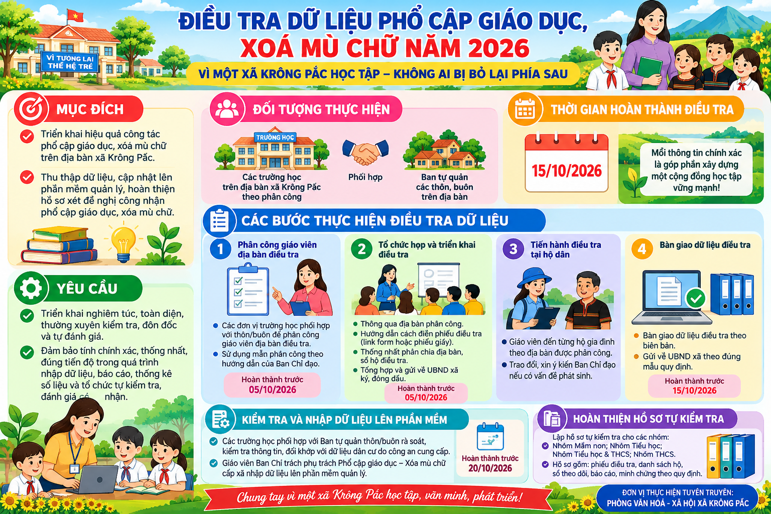 Kế hoạch thực hiện điều tra dữ liệu phổ cập giáo dục, xoá mù chữ trên địa bàn xã Krông Pắc năm 2026